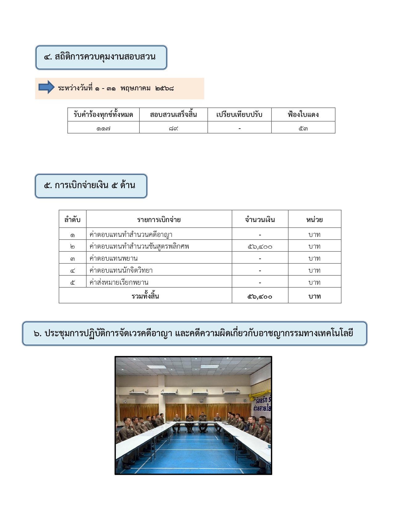 ผลการปฏิบัติงานของฝ่ายสอบสวน ห่วงเดือน พฤษภาคม 2569