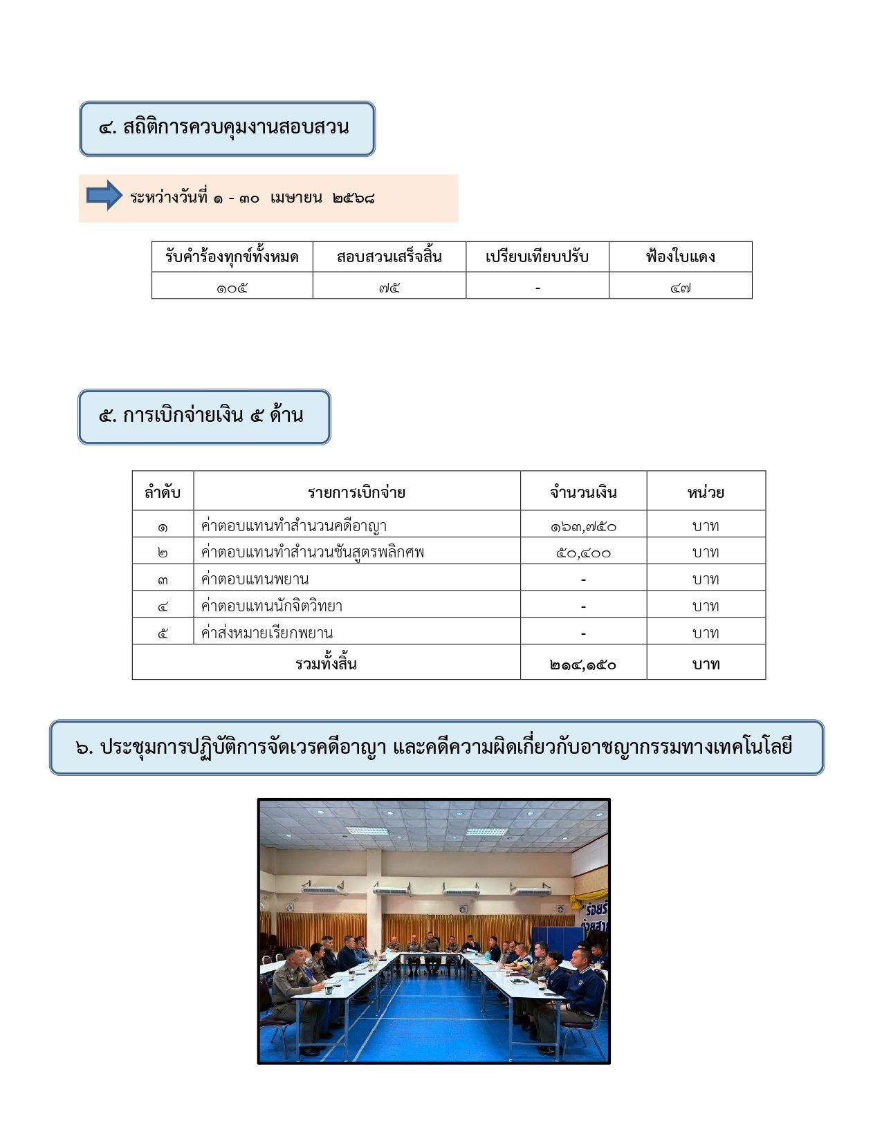ผลการปฏิบัติงานของฝ่ายสอบสวน ห่วงเดือน เมษายน 2569