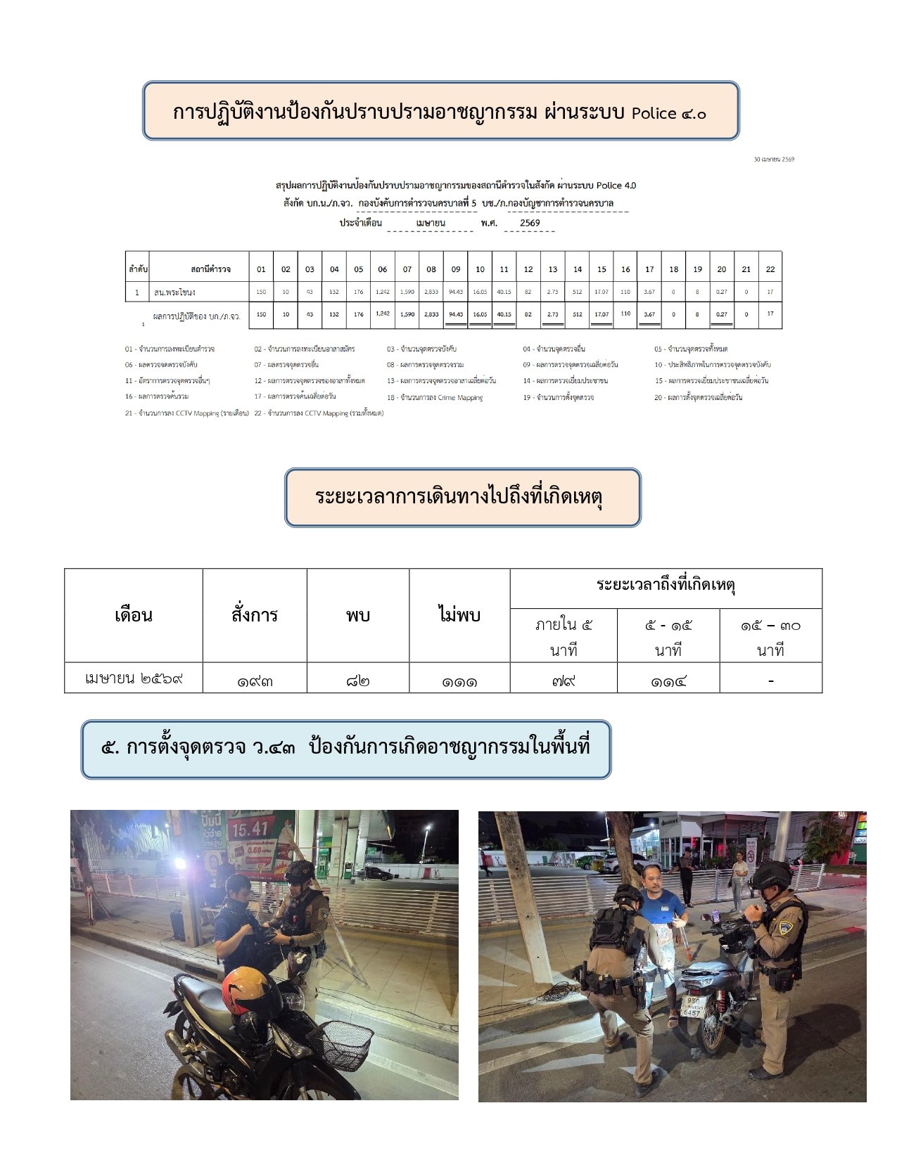 ผลการปฏิบัติงานของฝ่ายป้องกันปราบปราม