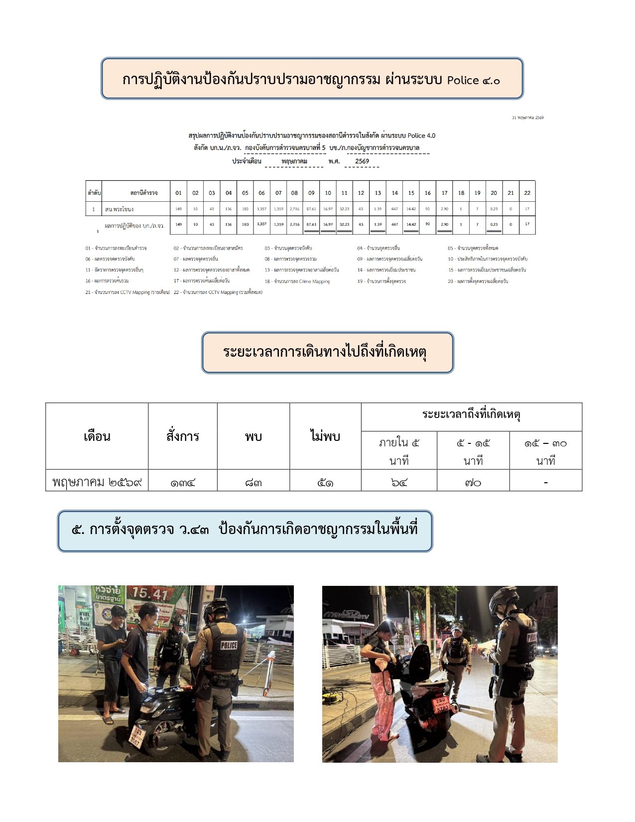 ผลการปฏิบัติงานของฝ่ายป้องกันปราบปราม ห่วงเดือน พฤษภาคม 2569
