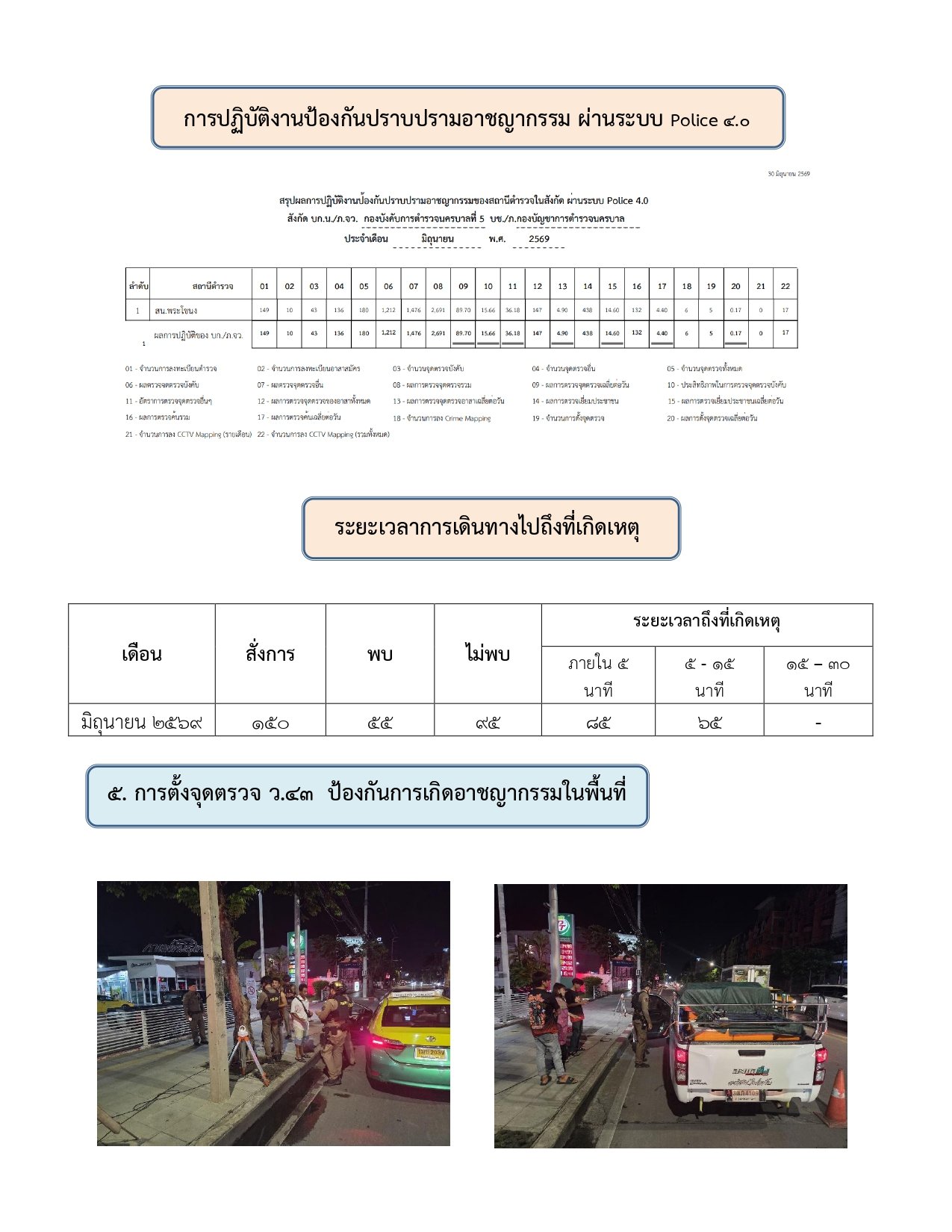ผลการปฏิบัติงานของฝ่ายป้องกันปราบปราม ห่วงเดือน มิถุนายน 2569