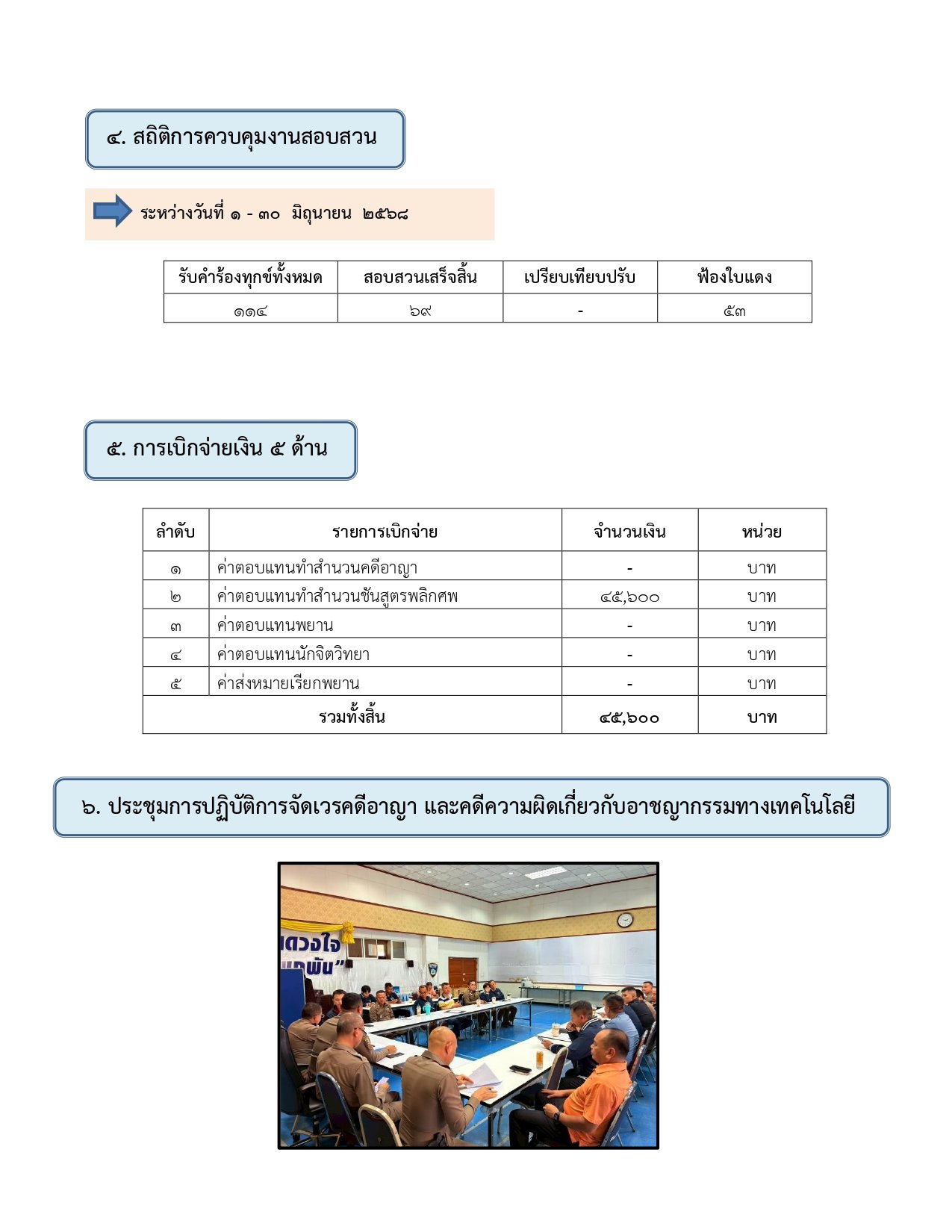 ผลการปฏิบัติงานของฝ่ายสอบสวน ห่วงเดือน มิถุนายน 2569